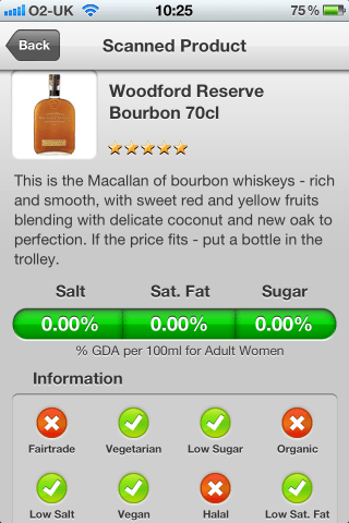 Can I Eat It takes a look at what Bourbon you should be buying.
